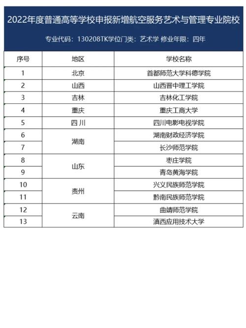 空乘哪些专业,空乘专业全方位解析-第2张图片-职教招生网 空乘哪些专业,空乘专业全方位解析-第2张图片-职教招生网