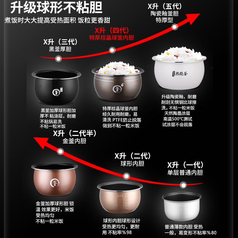 半球正品新款电饭煲：宿舍必备神器，一人食也能享受大厨待遇！✨