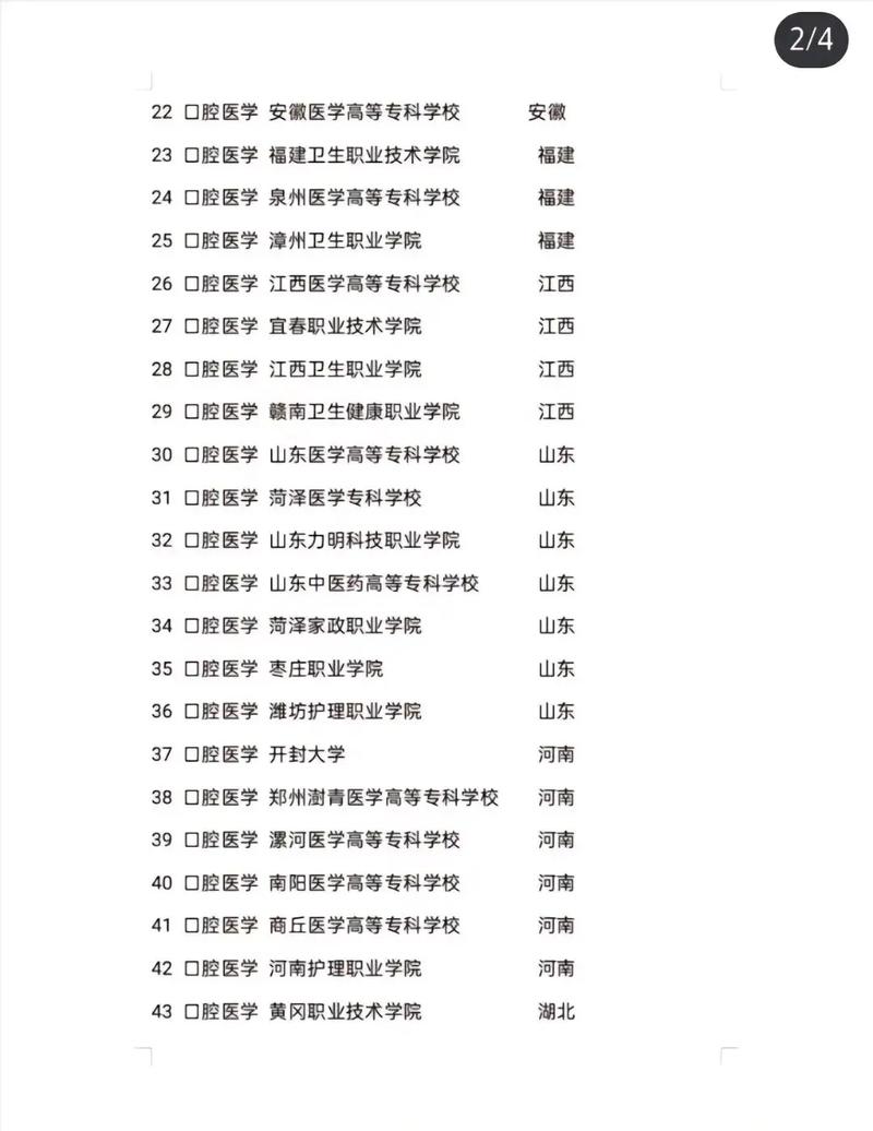 口腔临床医学包括哪些专业,口腔临床医学专业体系概览