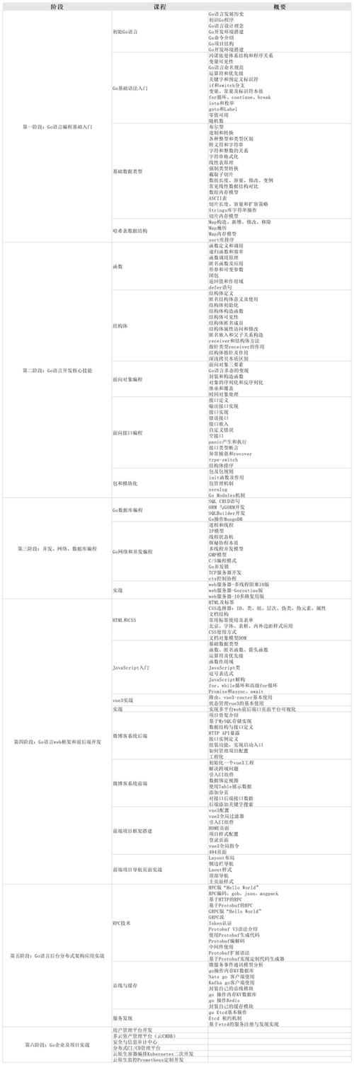 后期go,Go语言 后期优化 性能提升 编程技巧