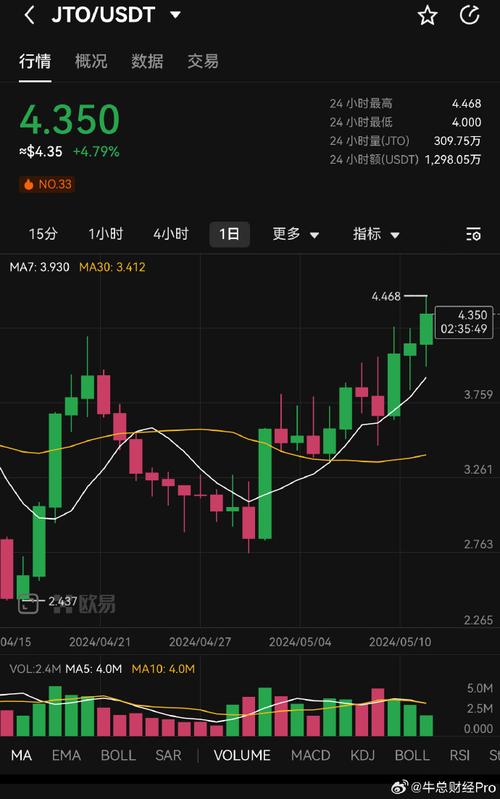 Can I Send Usdt on Solana Network?