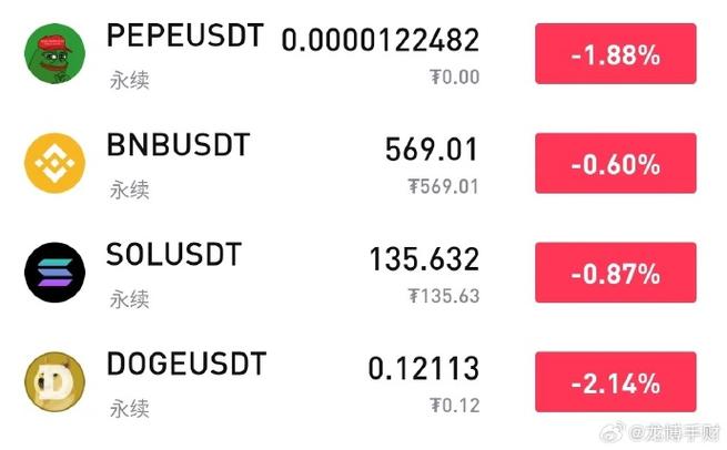 Calculator BNB to USDT: A Comprehensive Guide