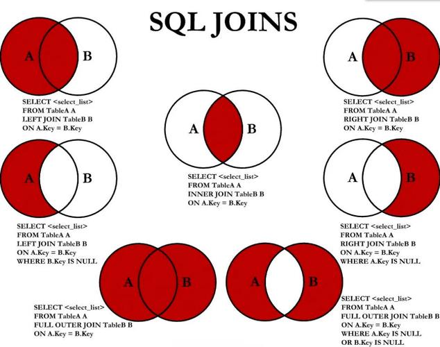 mysql全外连接,什么是MySQL全外连接？