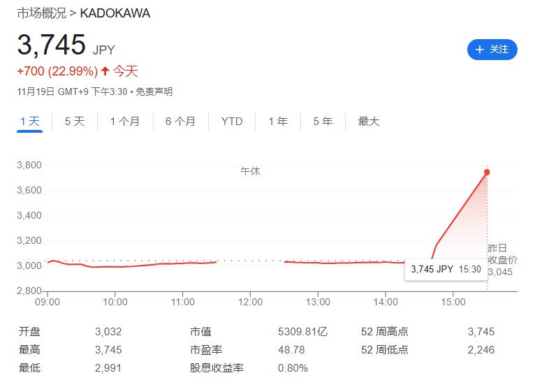 索尼收购角川？宫崎英高和FS社给嫁入索尼家？