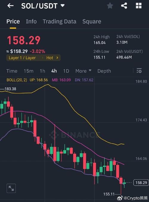 Understanding the Conversion: 1200 USDT to USD