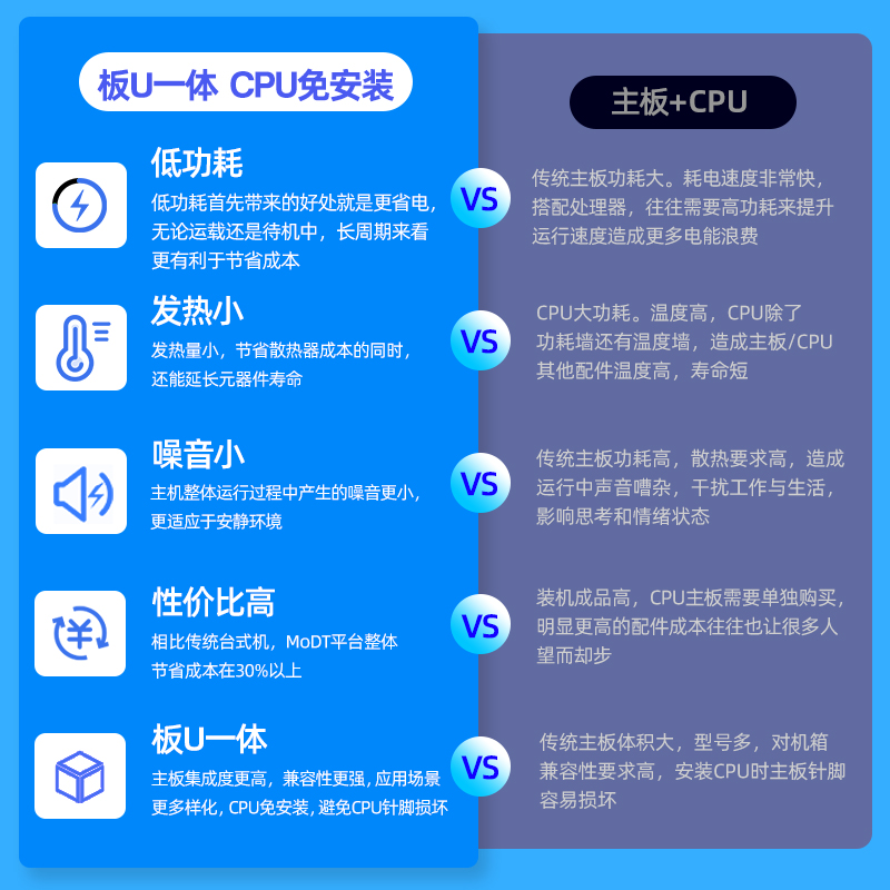 i9处理器：性能怪兽还是能耗大户？