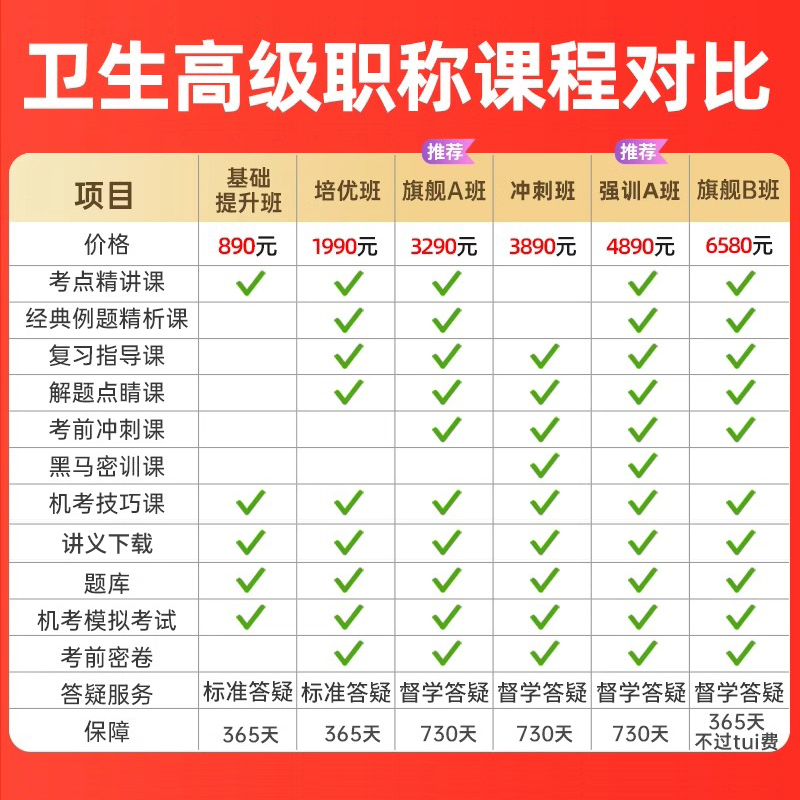 康复医学副高教材+副主任医师考试题库+正高级职称视频，阿虎医考助你通关秘籍大公开！