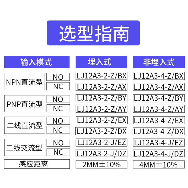 传感器的应用有哪些？全面解析传感器在生活中的作用