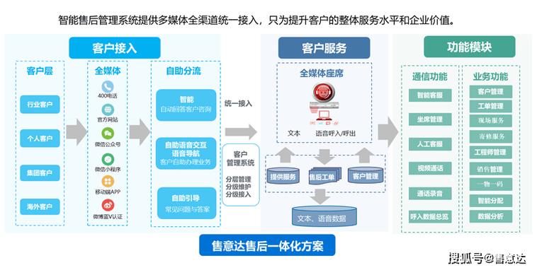 客服系统开源,助力企业提升服务效率与客户满意度