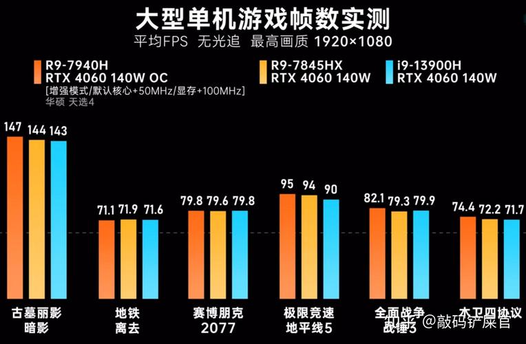 改造节奏大战：龙剑战记,龙剑天威决游戏