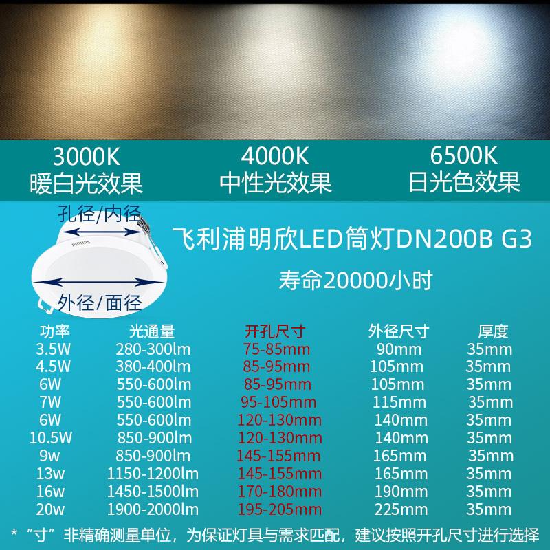 飞利浦LED嵌入式防眩筒灯：照亮你的生活，告别传统主灯时代！