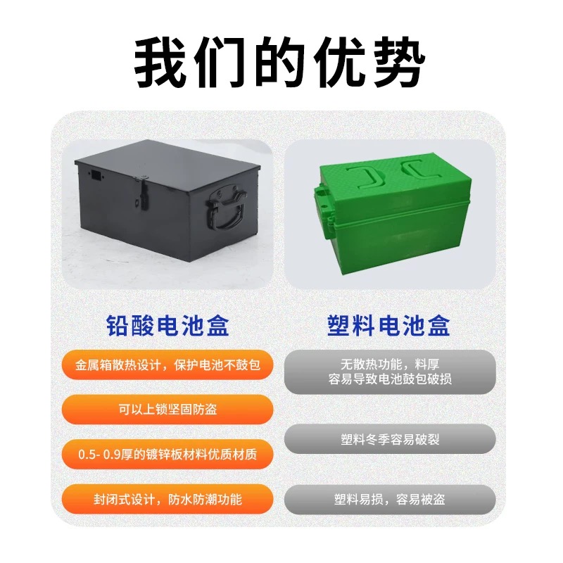 电动车电池盒大揭秘：48V/60V/72V 20A/32A 黑铁盒子，安全高效的选择！✨