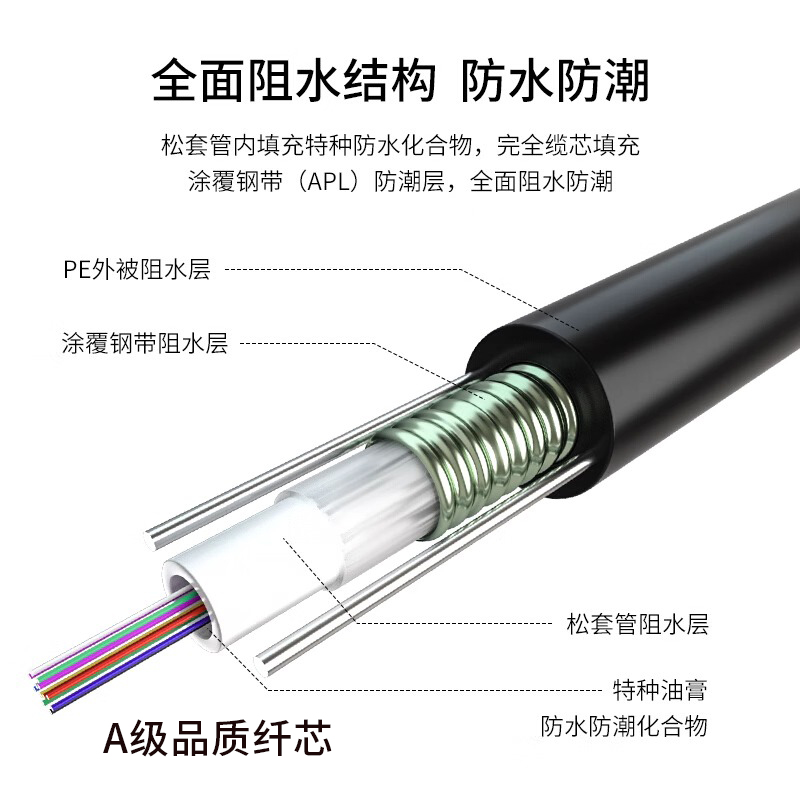室外铠装光缆：打造家庭网络新纪元，光纤跳线全攻略