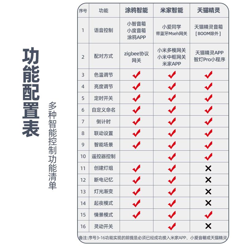 已接入米家APP的智能灯带：如何让生活更智能？