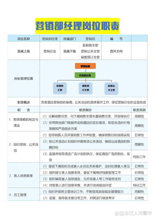 市场营销专业可以从事什么工作,多元职业路径解析-第1张图片-职教招生网 市场营销专业可以从事什么工作,多元职业路径解析-第1张图片-职教招生网