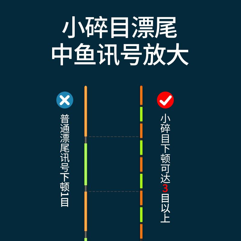 纳米浮漂：灵敏轻口鲫鱼漂+加粗醒目浅水混养鲤鱼综合大物抗走水浮，钓鱼高手的秘密武器！
