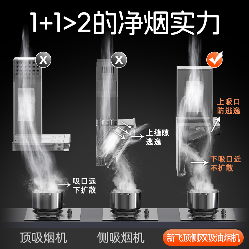 威力自动清洗一级能效抽油烟机，顶侧双吸变频吸油烟机家用大吸力25，厨房油烟终结者？