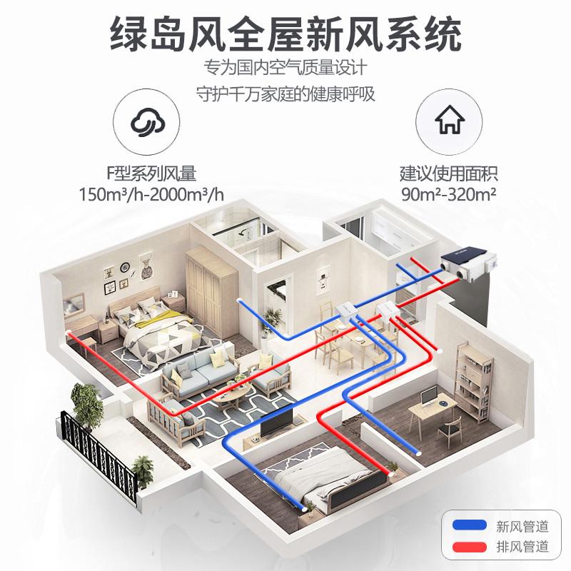 绿岛风全热交换机：静音守护，PM2.5过滤，让家更清新！