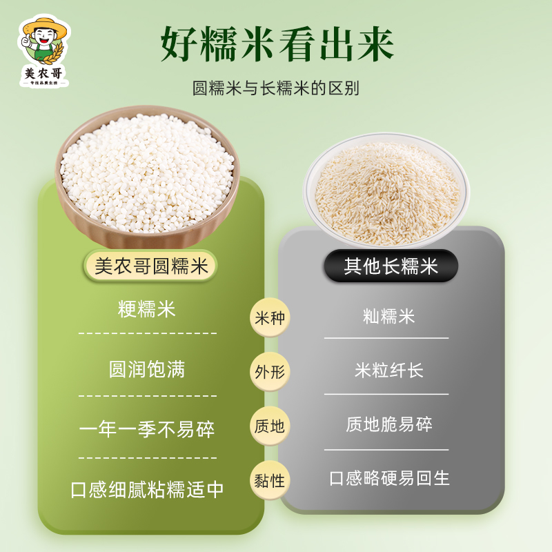 23年新粮黑龙江糯米：解锁东北圆粒黏粽子的秘密，糯米界的王者归来！
