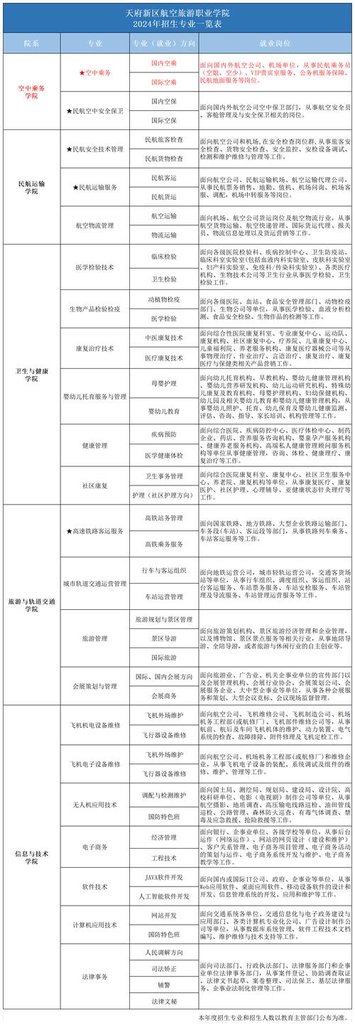 航空服务专业录取条件,身高、形象、素质全面要求-第1张图片-职教招生网