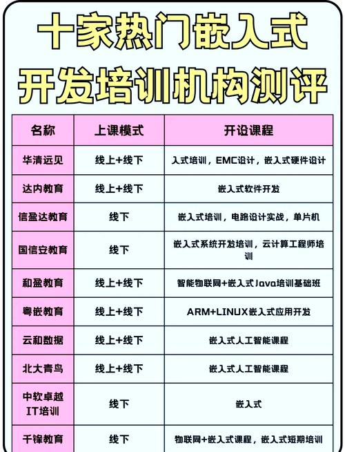 嵌入式培训靠谱吗,嵌入式培训靠谱吗？——深入解析嵌入式培训的价值与选择