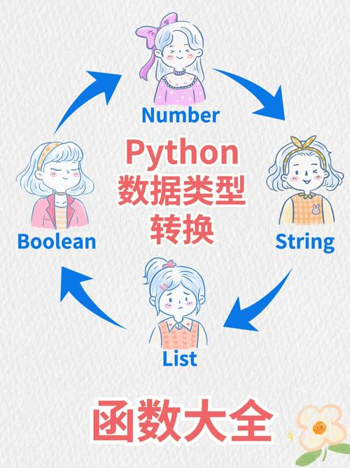 python中float,深入理解Python中的float类型