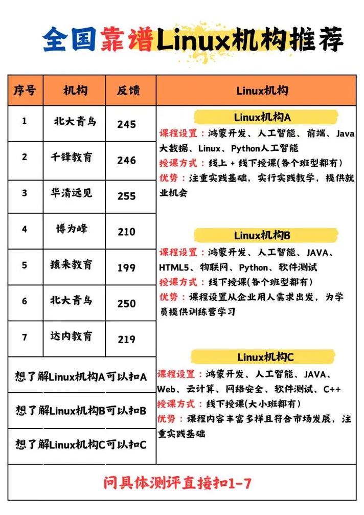 linux培训多少钱,价格影响因素及预算建议