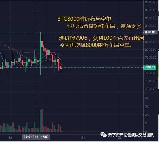 Understanding BSV/USDT: A Comprehensive Guide