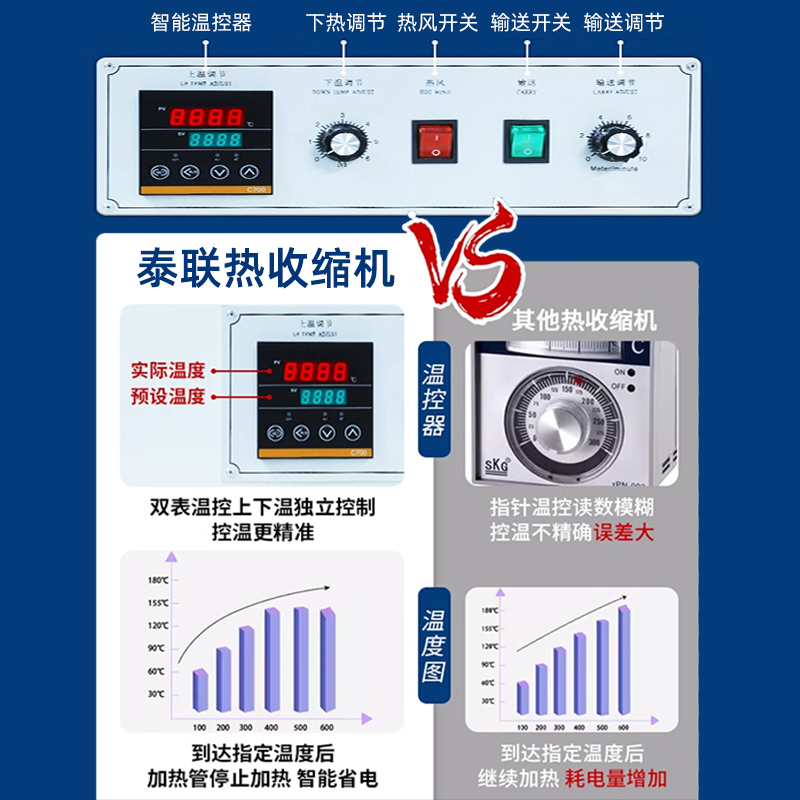 小直线式PE热收缩膜包装机！全自动高速封切，效率翻倍这波不冲亏麻了！