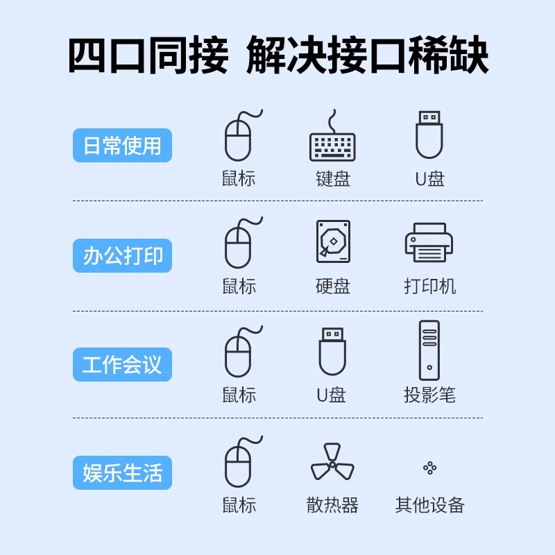 绿联USB3.0扩展器插头：解锁笔记本电脑的无限可能，多口拓展，一拖四，让你的设备自由飞翔！