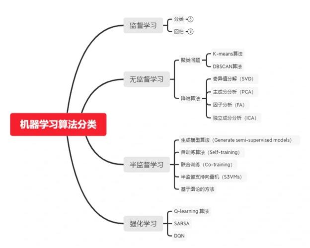 机器学习思维导图,全面解析与入门指南