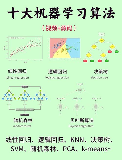 bat机器学习,技术、应用与未来趋势