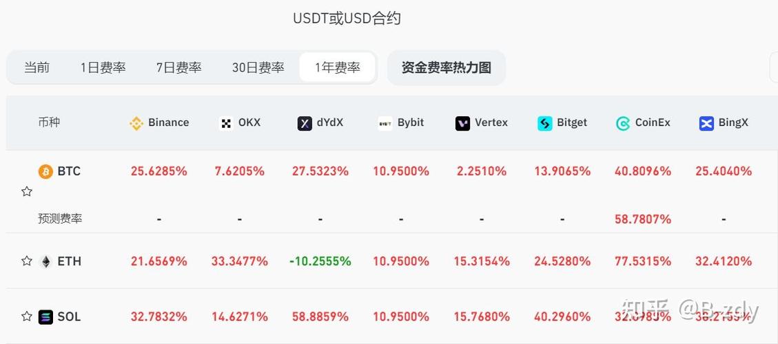 Como Pasa USDT a USD: A Comprehensive Guide