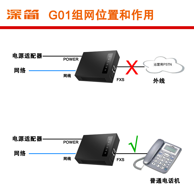 值班电话转接器：高效通话，永不漏接！