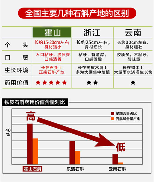 霍山石斛