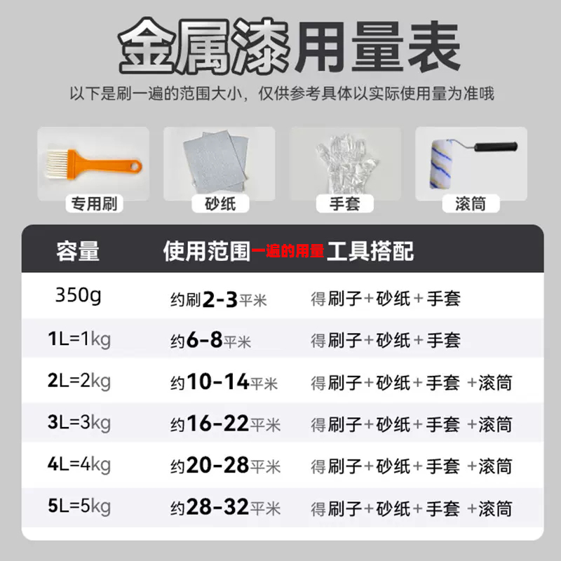 7020聚脲水性流变助剂：涂料界的“定海神针”，解锁涂料新境界！