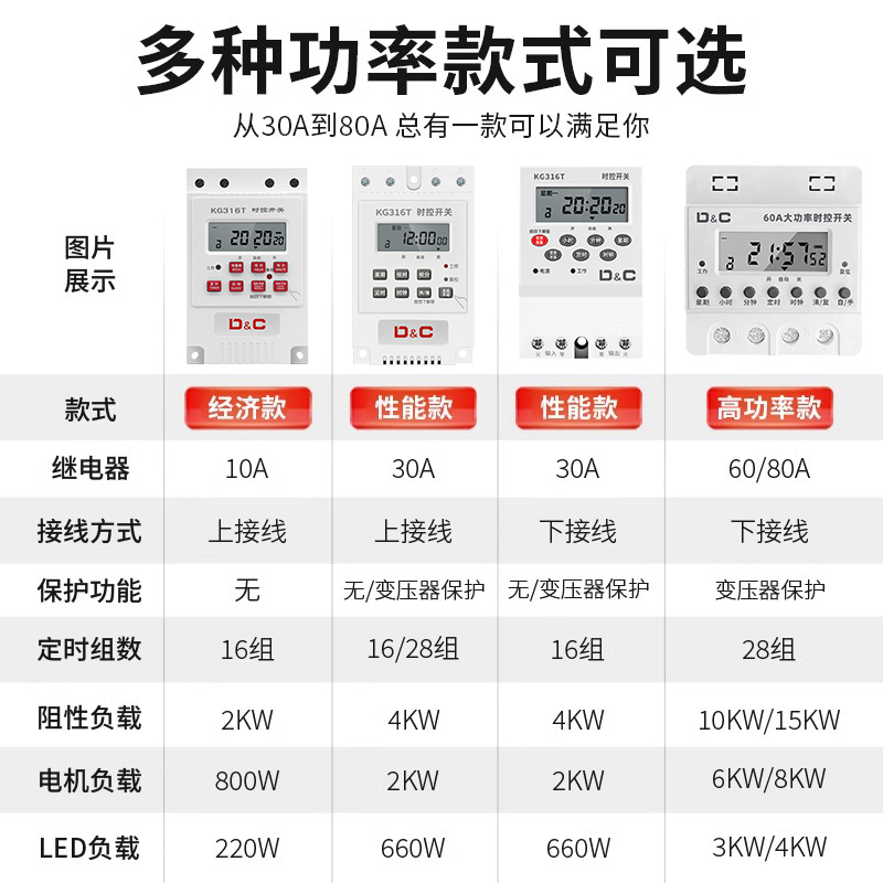 亿光ITR1410DT50A/TB光电开关：防尘防水，工业检测新利器！