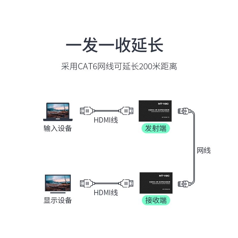 迈拓维矩HDMI延长器：高清传输新神器，60/120米无压力！