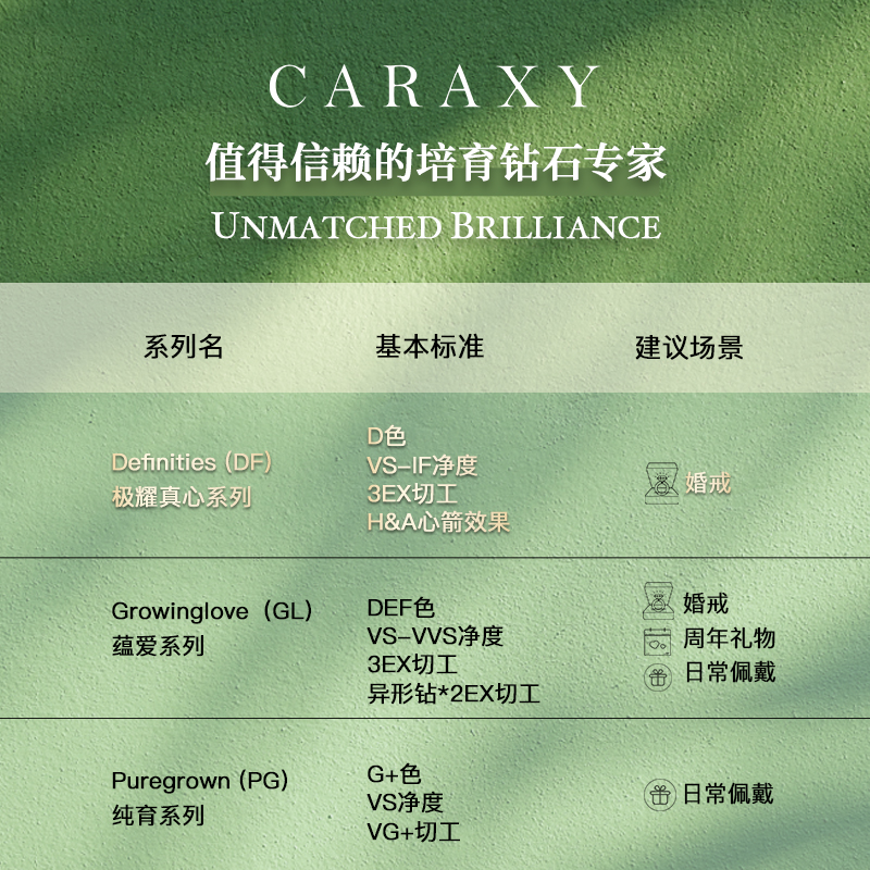 凯丽希求婚戒指：裸钻真钻 vs 人造培育钻石，你选哪一款？