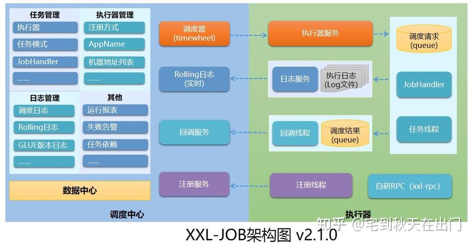 开源任务管理系统,开源任务管理系统的优势与选择指南