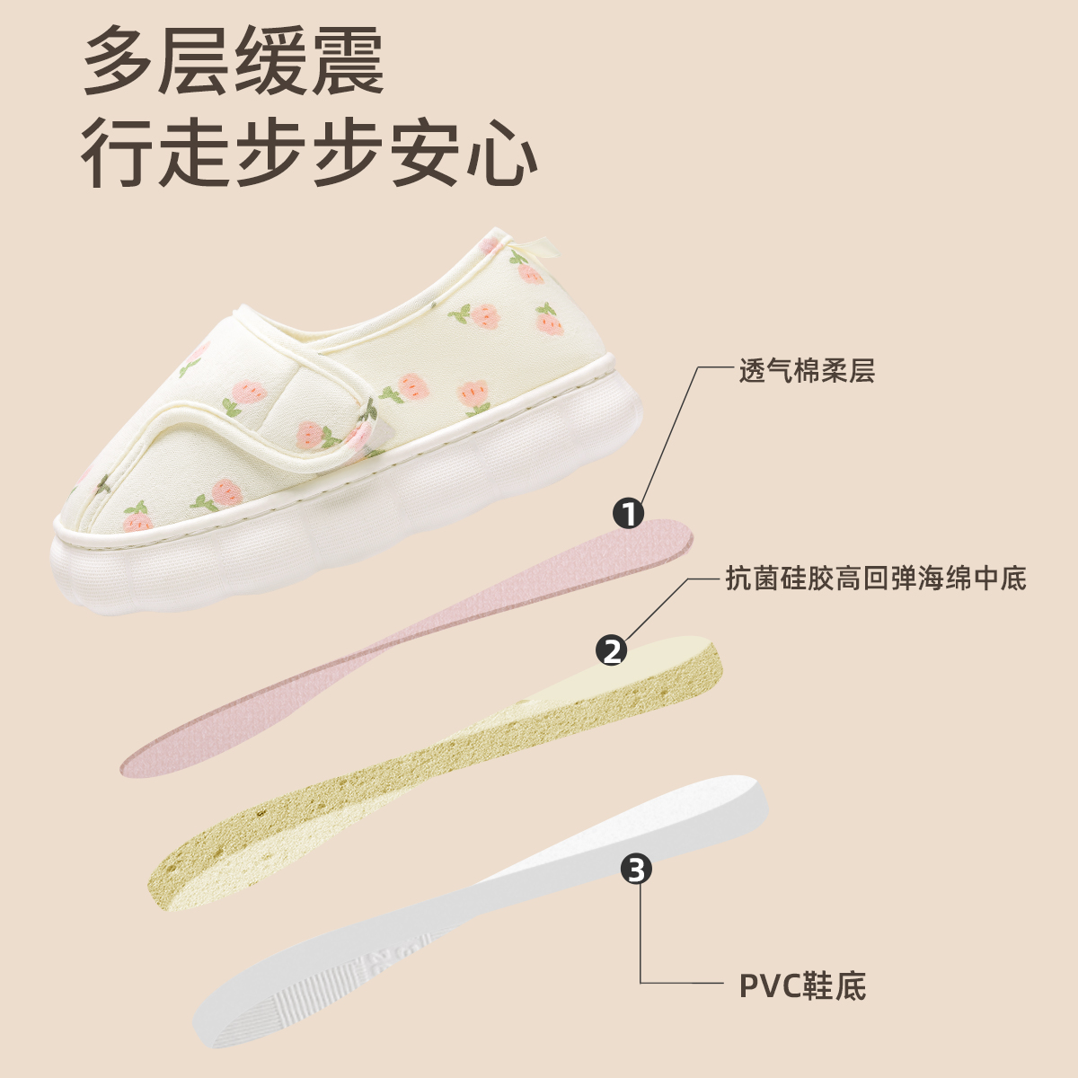 月子鞋夏薄款产后包跟厚底孕妇鞋：宝妈们的必备神器，舒适又时尚！