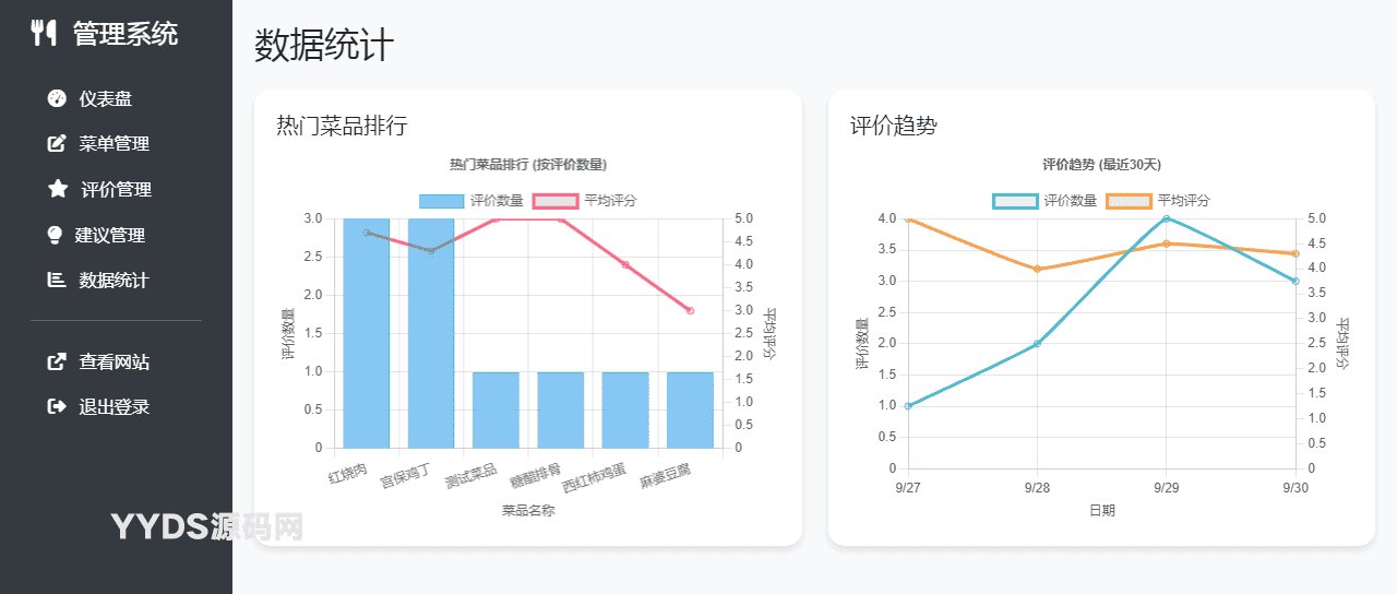 单位餐厅食谱菜单公示带评论系统
