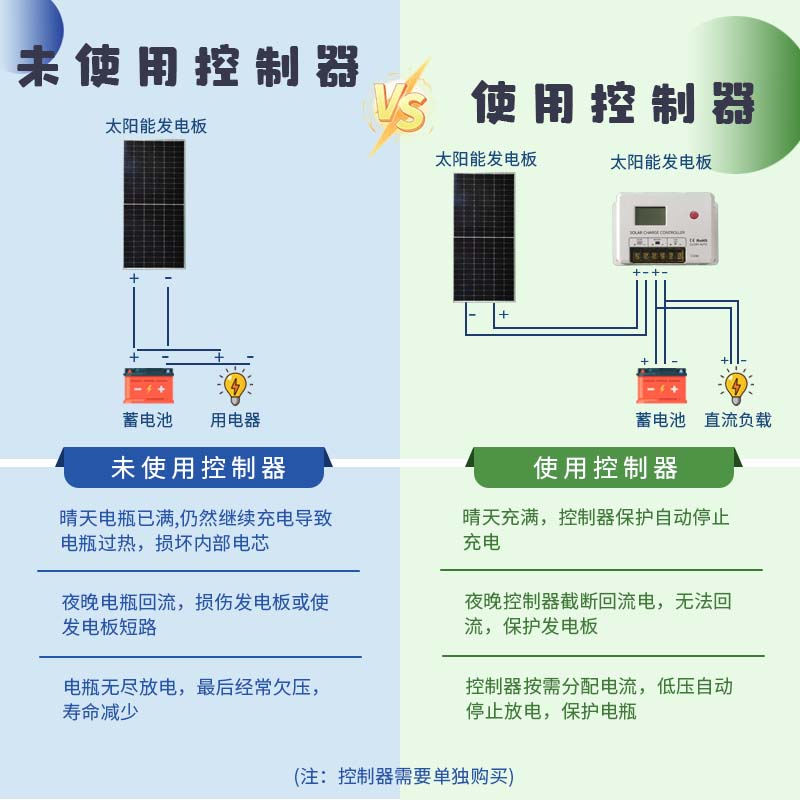 5V/12V/24V太阳能监控摄像头供电系统：户外监控的绿色革命