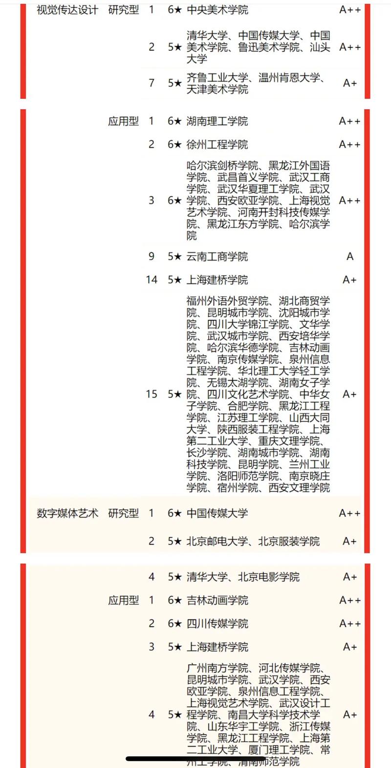 美术学有哪些专业,素描、色彩、设计、动画等方向全面解读-第1张图片-职教招生网 美术学有哪些专业,素描、色彩、设计、动画等方向全面解读-第1张图片-职教招生网