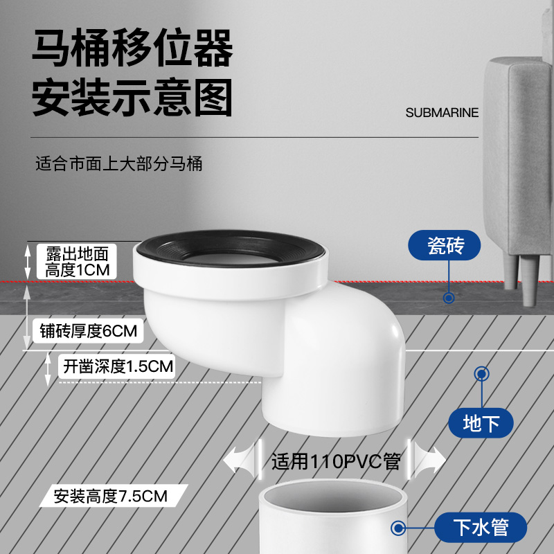 九牧潜水艇马桶移位器：轻松搞定厕所改造，告别繁琐挖坑！