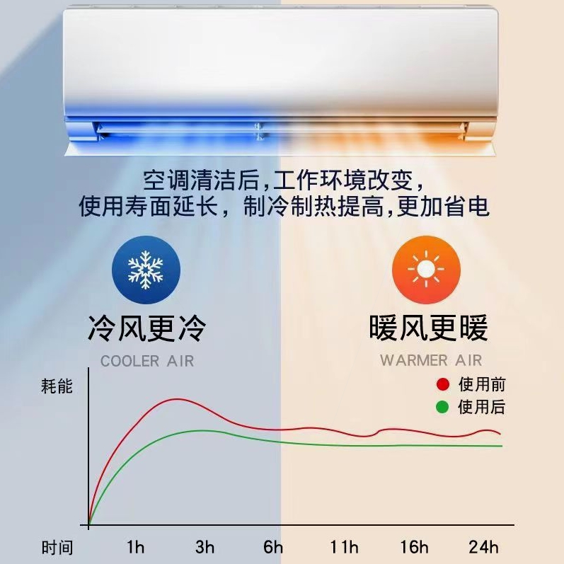 德国进口双泵空调清洗神器，220V家用便携高压水枪，内外机除尘必备！