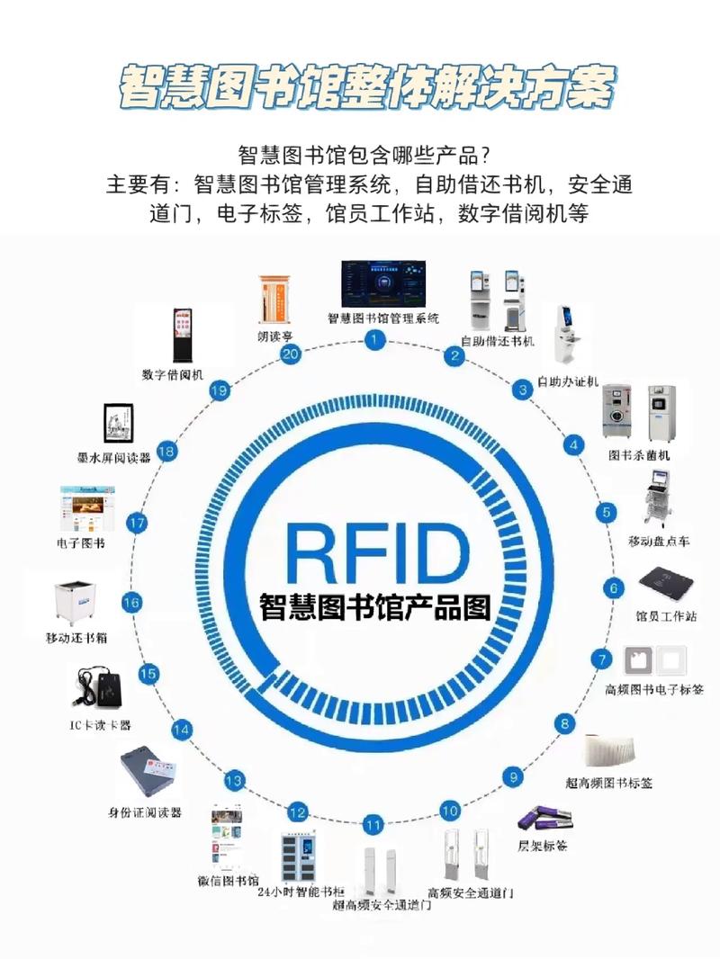 图书馆大数据分析系统,助力智慧图书馆建设