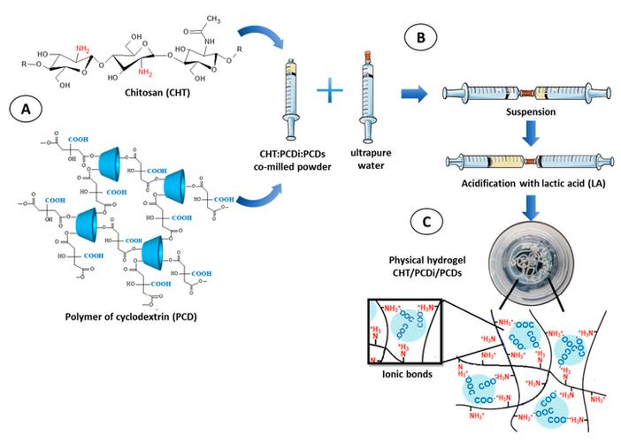 生物信息数据库,生命科学研究的基石