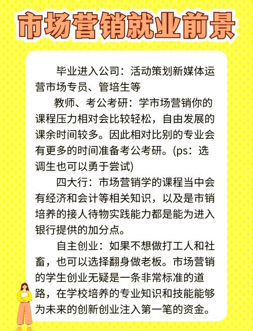 市场营销专业是学什么,市场营销专业核心课程与技能解析