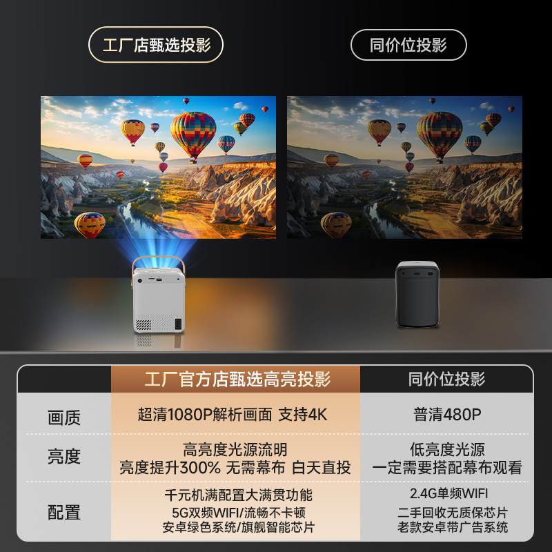 RTAKO锐塔克X1投影仪遥控器：解锁大屏观影新姿势，让你秒变家庭影院控